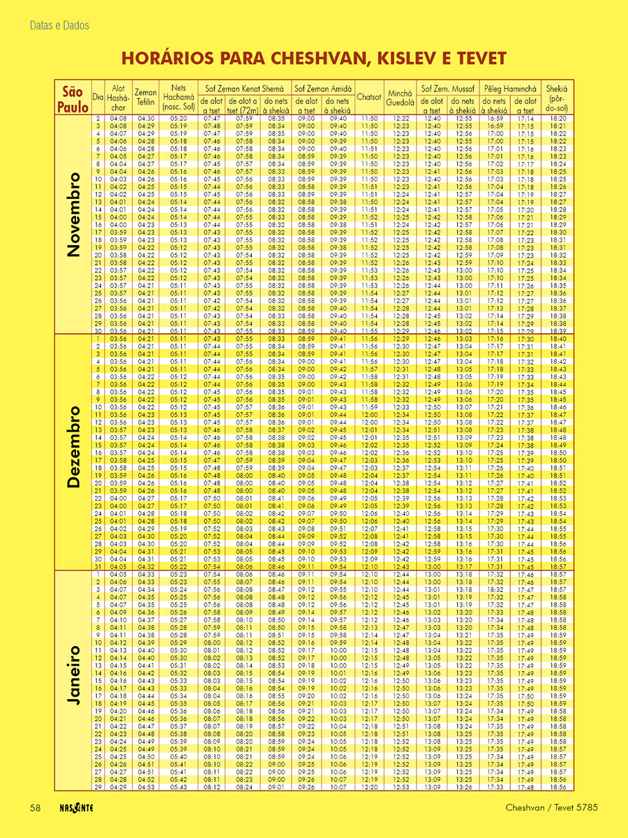 Datas e Dados